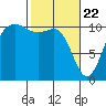 Tide chart for Whitney Point, Dabob Bay, Washington on 2021/02/22