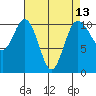 Tide chart for Whitney Point, Dabob Bay, Washington on 2021/04/13