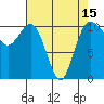 Tide chart for Whitney Point, Dabob Bay, Washington on 2021/04/15