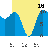 Tide chart for Whitney Point, Dabob Bay, Washington on 2021/04/16