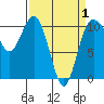 Tide chart for Whitney Point, Dabob Bay, Washington on 2021/04/1