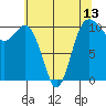 Tide chart for Whitney Point, Dabob Bay, Washington on 2021/05/13