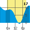 Tide chart for Whitney Point, Dabob Bay, Washington on 2021/05/17