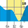Tide chart for Whitney Point, Dabob Bay, Washington on 2021/05/18