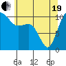 Tide chart for Whitney Point, Dabob Bay, Washington on 2021/05/19
