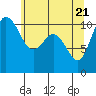 Tide chart for Whitney Point, Dabob Bay, Washington on 2021/05/21