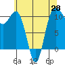 Tide chart for Whitney Point, Dabob Bay, Washington on 2021/05/28