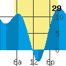 Tide chart for Whitney Point, Dabob Bay, Washington on 2021/05/29
