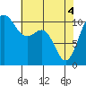 Tide chart for Whitney Point, Dabob Bay, Washington on 2021/05/4