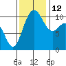 Tide chart for Whitney Point, Dabob Bay, Washington on 2021/11/12