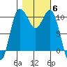 Tide chart for Whitney Point, Dabob Bay, Washington on 2021/11/6