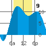 Tide chart for Whitney Point, Dabob Bay, Washington on 2021/11/9