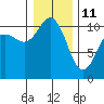 Tide chart for Whitney Point, Dabob Bay, Washington on 2022/01/11
