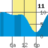 Tide chart for Whitney Point, Dabob Bay, Washington on 2022/03/11