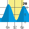 Tide chart for Whitney Point, Dabob Bay, Washington on 2022/03/20
