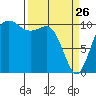 Tide chart for Whitney Point, Dabob Bay, Washington on 2022/03/26