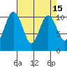 Tide chart for Whitney Point, Dabob Bay, Washington on 2022/04/15