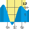Tide chart for Whitney Point, Dabob Bay, Washington on 2022/06/12