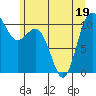 Tide chart for Whitney Point, Dabob Bay, Washington on 2022/06/19
