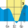 Tide chart for Whitney Point, Dabob Bay, Washington on 2022/06/3