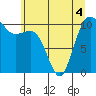 Tide chart for Whitney Point, Dabob Bay, Washington on 2022/06/4