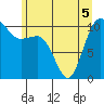 Tide chart for Whitney Point, Dabob Bay, Washington on 2022/06/5