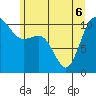 Tide chart for Whitney Point, Dabob Bay, Washington on 2022/06/6