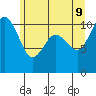 Tide chart for Whitney Point, Dabob Bay, Washington on 2022/06/9