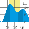 Tide chart for Whitney Point, Dabob Bay, Washington on 2023/01/11