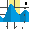 Tide chart for Whitney Point, Dabob Bay, Washington on 2023/01/13