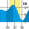 Tide chart for Whitney Point, Dabob Bay, Washington on 2023/01/16