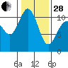 Tide chart for Whitney Point, Dabob Bay, Washington on 2023/01/28