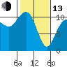Tide chart for Whitney Point, Dabob Bay, Washington on 2023/02/13
