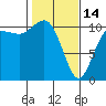 Tide chart for Whitney Point, Dabob Bay, Washington on 2023/02/14