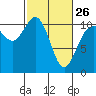 Tide chart for Whitney Point, Dabob Bay, Washington on 2023/02/26