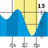 Tide chart for Whitney Point, Washington on 2023/03/13