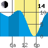 Tide chart for Whitney Point, Washington on 2023/03/14