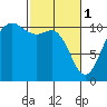 Tide chart for Whitney Point, Washington on 2023/03/1