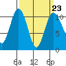 Tide chart for Whitney Point, Washington on 2023/03/23