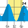 Tide chart for Whitney Point, Washington on 2023/03/24