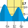 Tide chart for Whitney Point, Dabob Bay, Washington on 2023/04/17