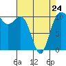 Tide chart for Whitney Point, Dabob Bay, Washington on 2023/04/24