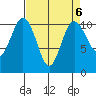 Tide chart for Whitney Point, Dabob Bay, Washington on 2023/04/6