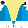 Tide chart for Whitney Point, Dabob Bay, Washington on 2023/05/19