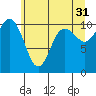 Tide chart for Whitney Point, Dabob Bay, Washington on 2023/05/31
