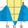 Tide chart for Whitney Point, Dabob Bay, Washington on 2023/05/7