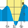 Tide chart for Whitney Point, Dabob Bay, Washington on 2023/05/8