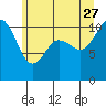 Tide chart for Whitney Point, Dabob Bay, Washington on 2023/06/27