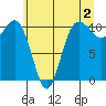 Tide chart for Whitney Point, Dabob Bay, Washington on 2023/06/2