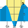 Tide chart for Whitney Point, Dabob Bay, Washington on 2023/06/5